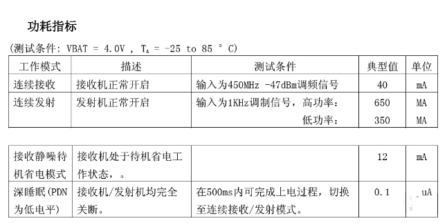 數(shù)字對(duì)講機(jī)電池耗電量低的原因