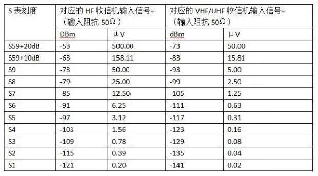 對講機信號強度表
