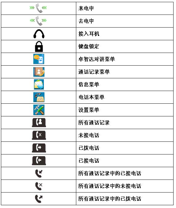 北峰CM622Z對講機圖標(biāo)含義