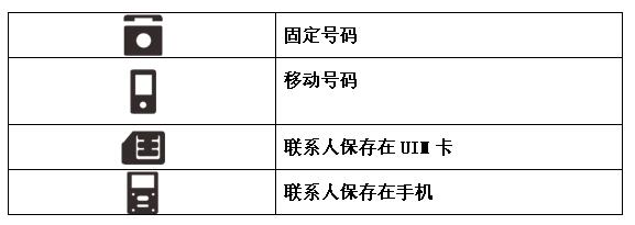 北峰CM622Z對講機圖標(biāo)含義