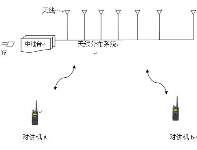 地下室收不到無線對講機信號怎么辦?