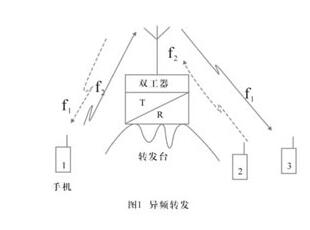 集群對講機(jī)使用注意事項(xiàng)及日常保養(yǎng)