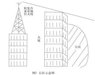 集群對講機(jī)使用注意事項(xiàng)及日常保養(yǎng)