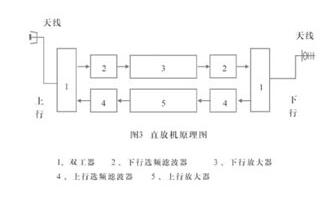 集群對講機(jī)使用注意事項(xiàng)及日常保養(yǎng)