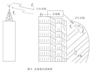 集群對講機(jī)使用注意事項(xiàng)及日常保養(yǎng)