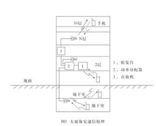 集群對講機(jī)使用注意事項(xiàng)及日常保養(yǎng)