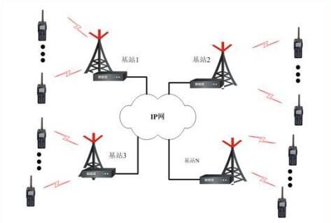 中繼臺(tái)的同頻干擾和互調(diào)干擾