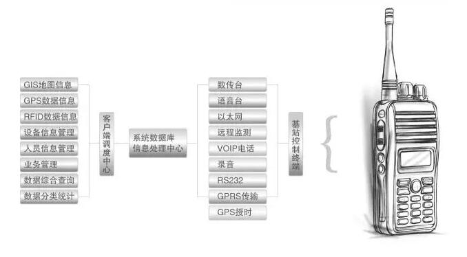 北峰BF-8000智能集群調度系統