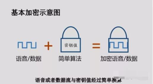 對講機數字語音加密