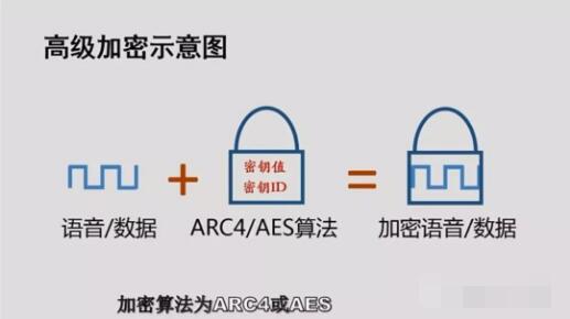 對講機數字語音加密