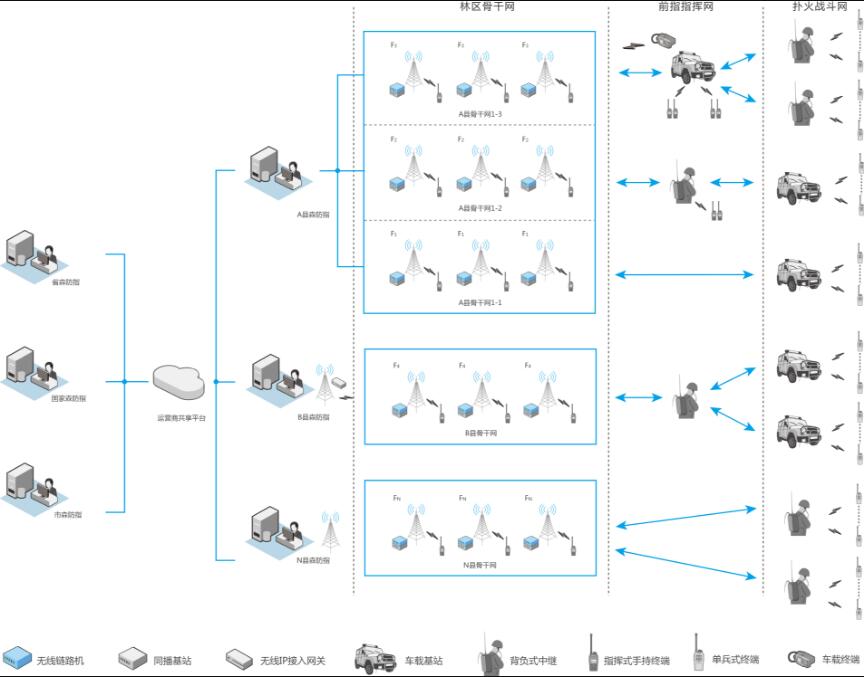 北峰BF-9000數(shù)字短波應(yīng)急通信系統(tǒng)