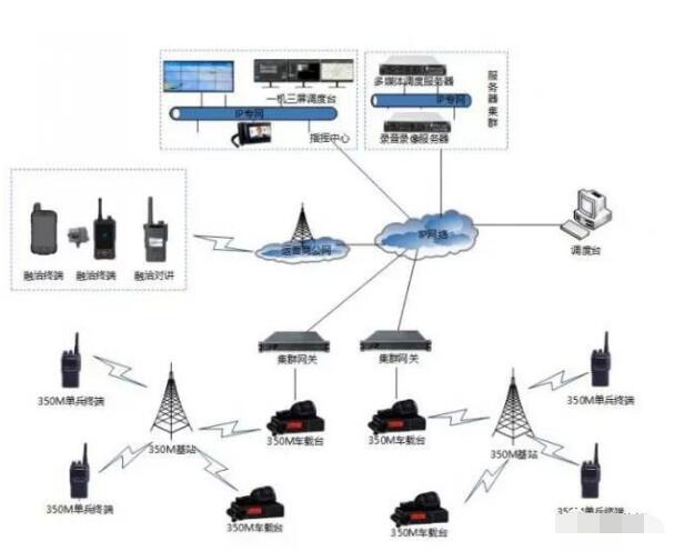 公網對講機工作流程