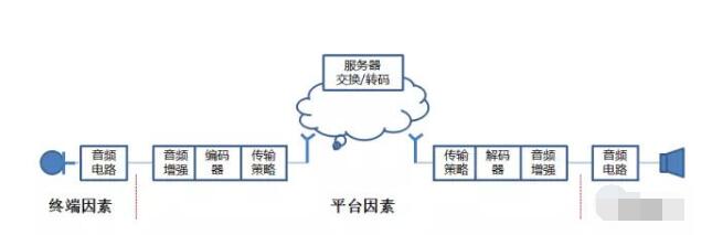 公網對講機工作原理