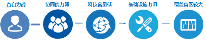 森林消防應急通信解決方案
