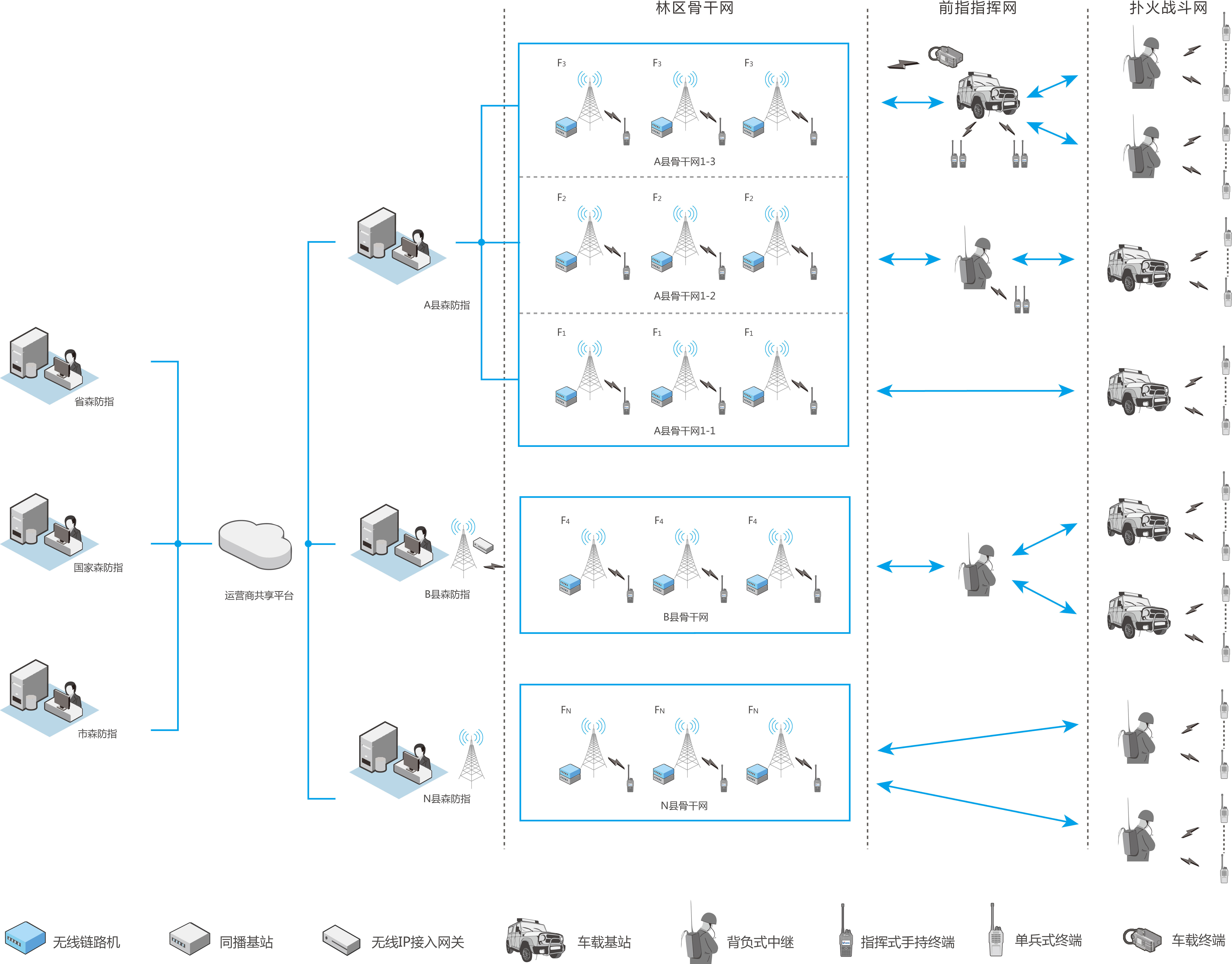 森林消防應急通信解決方案