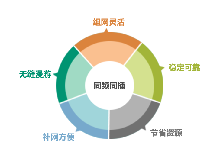 森林消防應急通信解決方案