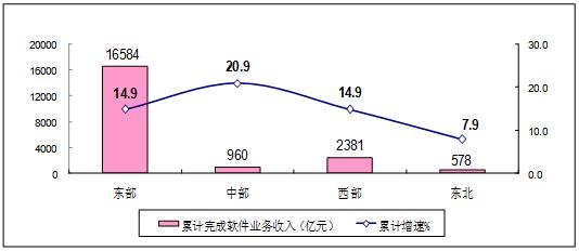 工信部:1-4月軟件業(yè)呈平穩(wěn)較快發(fā)展態(tài)勢(shì)