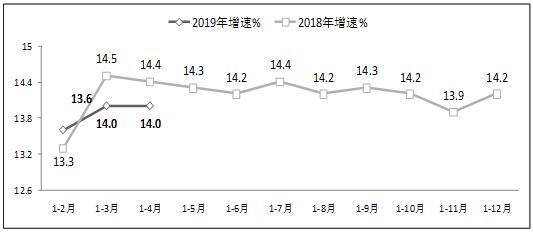 工信部:1-4月軟件業(yè)呈平穩(wěn)較快發(fā)展態(tài)勢(shì)
