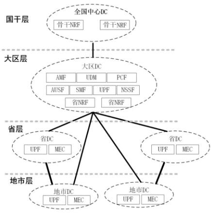 國家電網(wǎng)5G網(wǎng)絡建設方案:利用廣電700/60MHz建11.31萬座基站