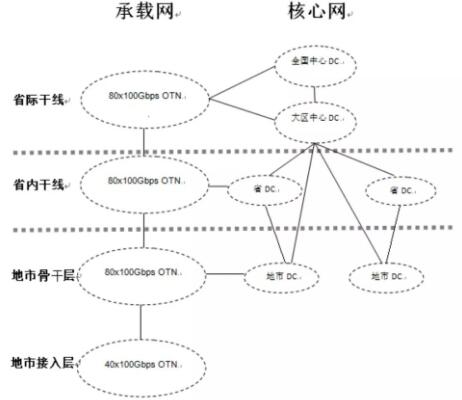 國家電網(wǎng)5G網(wǎng)絡建設方案:利用廣電700/60MHz建11.31萬座基站