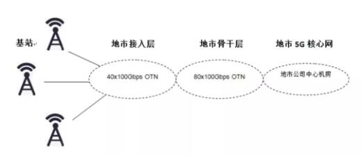 國家電網(wǎng)5G網(wǎng)絡建設方案:利用廣電700/60MHz建11.31萬座基站