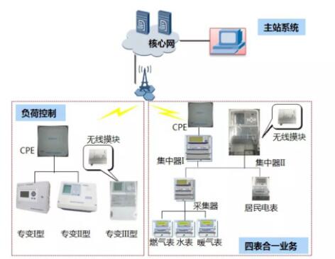 國家電網(wǎng)5G網(wǎng)絡建設方案:利用廣電700/60MHz建11.31萬座基站