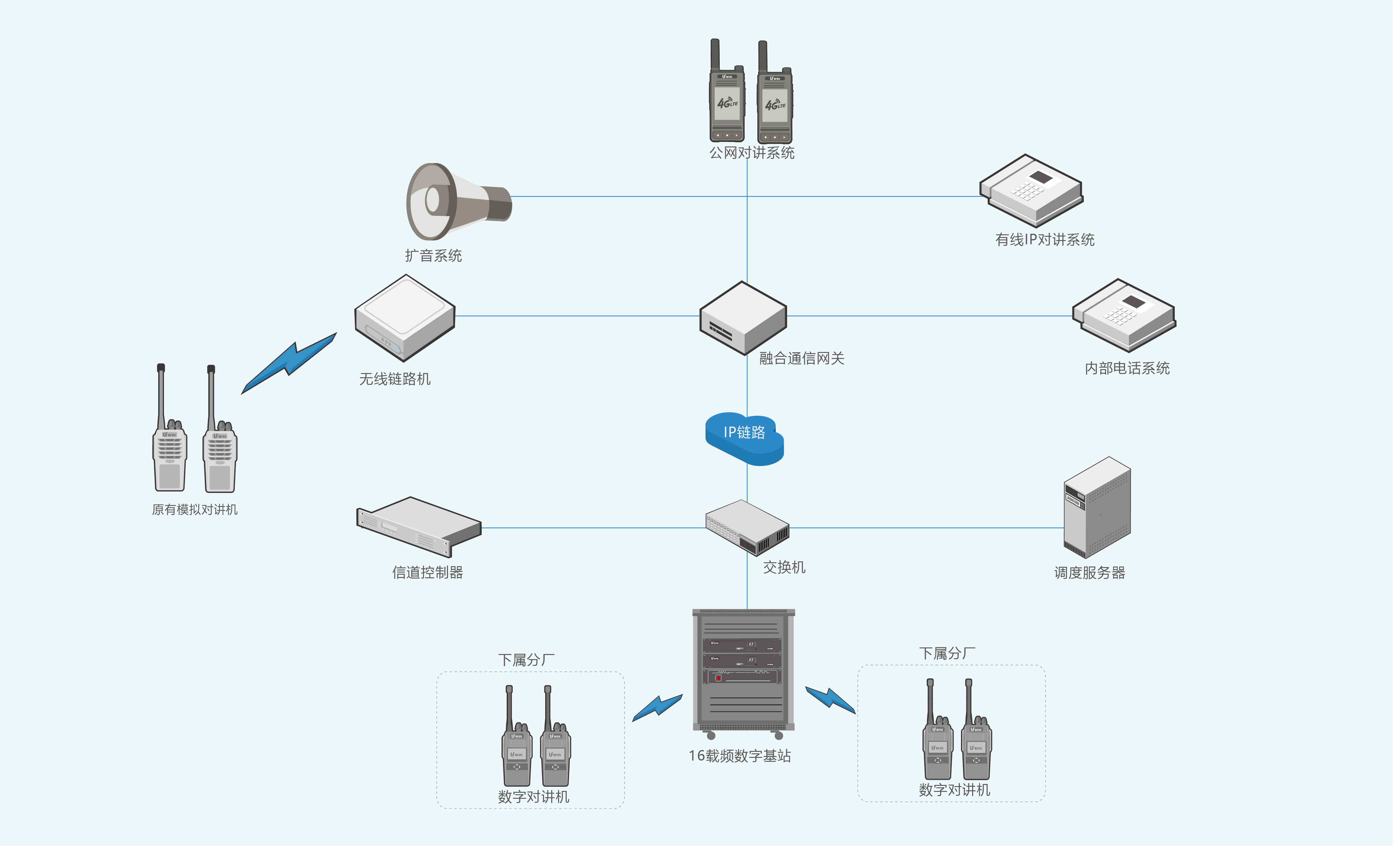 多載頻數字無線通信解決方案 多載頻數字無線通信解決方案