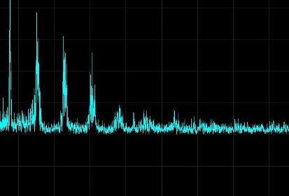 使用頻譜儀測量鄰道功率的方法
